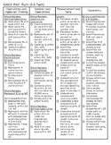 NWEA MAP 2-5 Test: Math Checklist