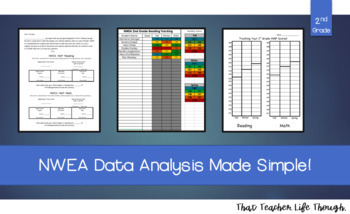 Preview of 2nd Grade NWEA MAP Analysis Made Simple!