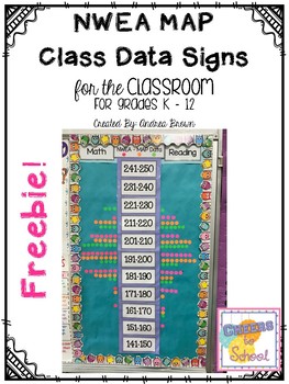 Preview of NWEA MAP Class Data Chart Signs {Freebie}