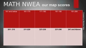 NWEA MAP Data Poster by Michele Soto  Teachers Pay Teachers