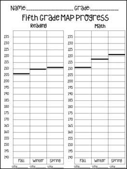 NWEA MAP Data Progress Monitoring and Goal Setting by ...