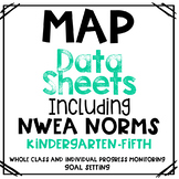NWEA MAP Data Progress Monitoring and Goal Setting