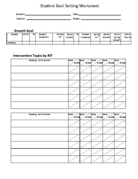 Map Intervention Goal Setting Worksheet By Sandra Phillips Tpt