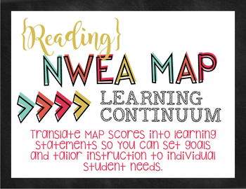 Preview of NWEA MAP Learning Continuum Statements {2-5 Reading}