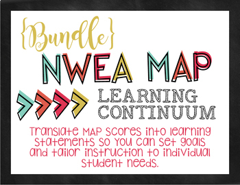 Preview of {BUNDLE} NWEA MAP Learning Continuum Statements
