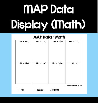 Preview of NWEA MAP Math Data Display