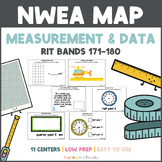 NWEA MAP Math Testing - Measurement & Data Centers - RIT 171-180