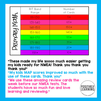 NWEA MAP Test Prep Math Practice Cards - RIT Band Review  TPT