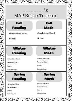 Preview of NWEA MAP Score Tracker