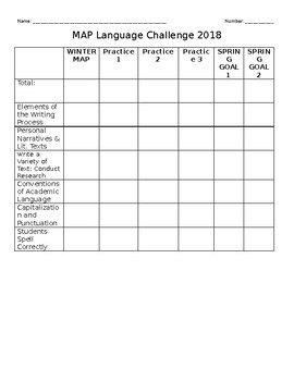 Preview of NWEA MAP Student Friendly Tracker---Bundle!