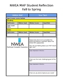 NWEA MAP Student Reflection & Goal Setting