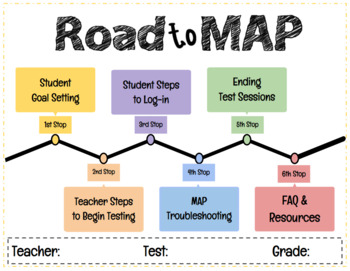 Preview of NWEA MAP Training for Teachers