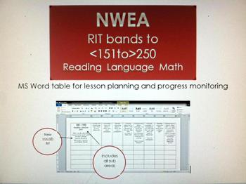 Preview of OLD Reading, Language, and Math continuum of skills table-CC version in my store