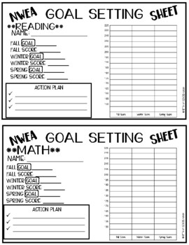 Preview of NWEA Map Goal Setting