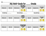 NWEA Map Testing - Student Goal Setting (Primary)