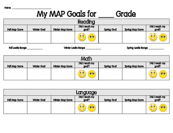 NWEA Map Testing - Student Goal Setting (Upper Grades) by corinne35
