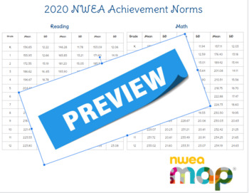 Preview of NWEA Norm Chart (2020)