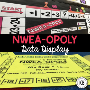 Preview of NWEA-OPOLY Data Display & Student Tracker