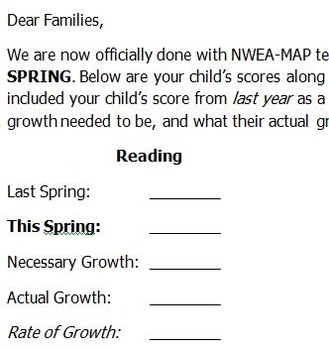 Preview of NWEA Parent Letter - Fall, Winter, Spring Testing Results