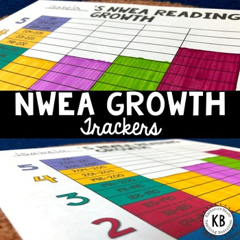 Preview of NWEA Reading & Math Student Data Trackers