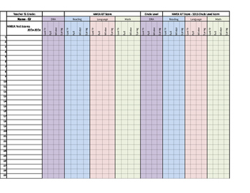 NWEA Test Scores - Data Sheet by Mish Mash by Mrs Miller | TpT