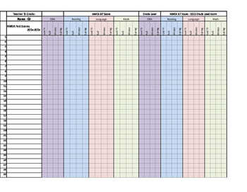 Preview of NWEA Test Scores - Data Sheet
