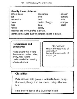 Preview of NWEA Vocabulary Use and Function