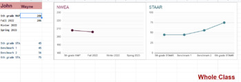 Preview of NWEA and STAAR Combo Data tracking