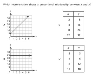 Preview of NY State Exam Math Review - Ratios and Proportional Relationships - Part #1