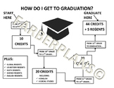 NY State High School Grade Promotion Chart