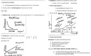 Preview of NY State Regents Chemistry Quick Review and Handout