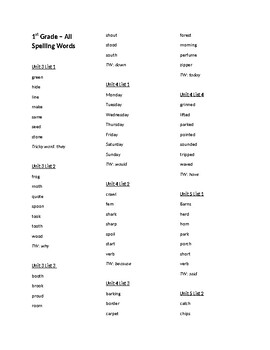 Preview of NYS CC Grade 1 ELA Skills - all Spelling Words