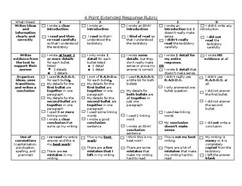 Preview of NYS ELA Test Extended Response Rubric Checklist: Student Friendly using RADDDS