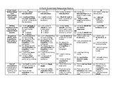 NYS ELA Test Extended Response Rubric Checklist: Student F