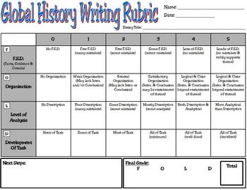 global essay rubric