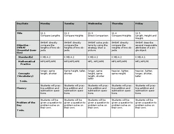 Preview of NYS Go Math Kindergarten Chapter 11 Lesson Plans (Editable)