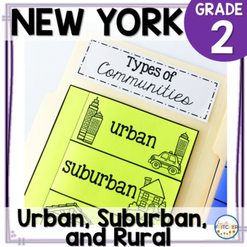 Preview of NYS Grade 2 Social Studies Inquiry | Urban, Suburban, and Rural | Communities