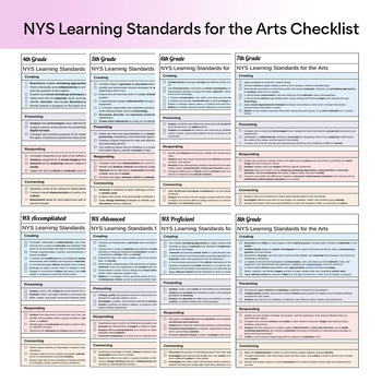 Preview of NYS Learning Standards for the Visual Arts CHECKLIST