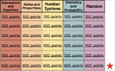 NYS Math 7th Grade Jeopardy Review State Test Prep