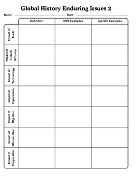 NYS NEW Global History Regents Enduring Issues Chart with Answer Key