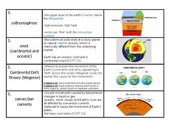 Preview of NYS Regents Earth Science "Dynamic Earth" Vocabulary Strips