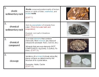 Preview of NYS Regents Earth Science "Rocks & Minerals" Vocabulary Strips