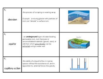 Preview of NYS Regents Earth Science "Surface Processes" Vocabulary Strips