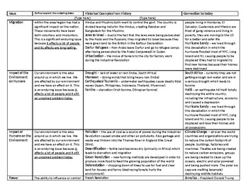 nys global regents enduring issues essay rubric