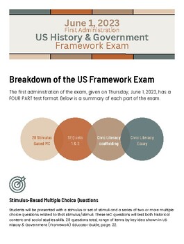 Preview of NYS Regents US History Framework Exam breakdown & scoring information