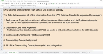 Preview of NYS Science Standards HS Life Science (LS/ Biology) Sheet
