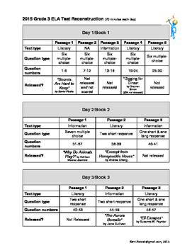 NYSED ELA Test Reconstruction by Kerri Nowak | Teachers Pay Teachers