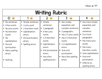 Preview of NYSESLAT Writing Rubric