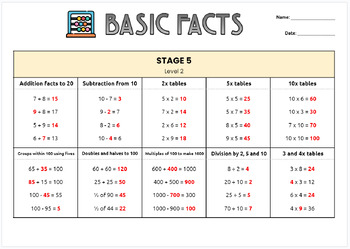Preview of NZ Maths Basic Facts Test Answers