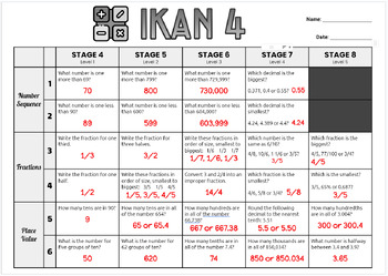 Preview of NZ Maths IKAN Test Answers